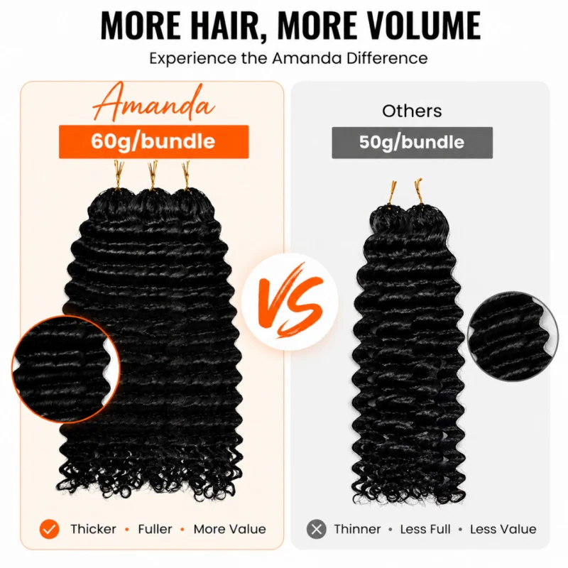 Deep Wave Feather Crochet Human Hair for Miracle Knots Boho Braids  | Honey Blonde &  Brwon Highlight - Image 8